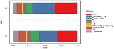 The Impact of Coronavirus Disease 2019 Epidemic on Dizziness/Vertigo Outpatients in a Neurological Clinic in China